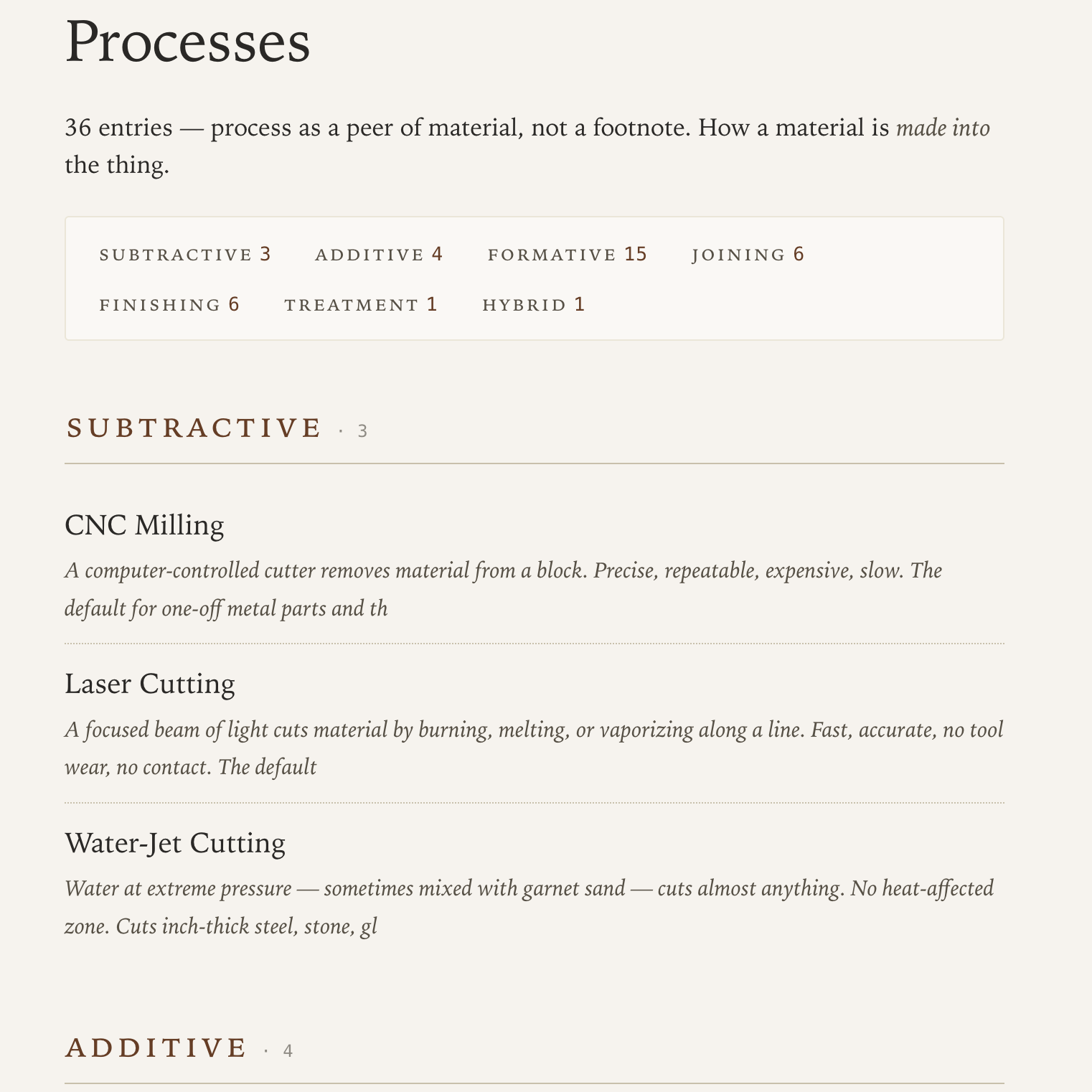 ForMatter Processes index — 36 entries grouped by family: subtractive, additive, formative, joining, finishing, treatment, hybrid