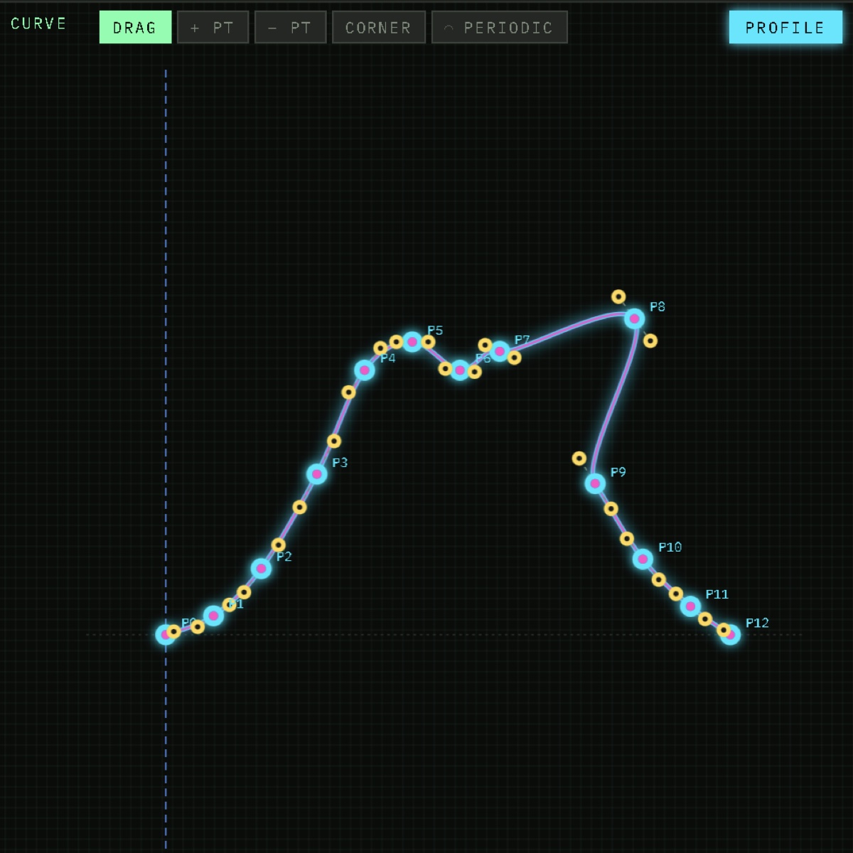 Close-up of the EKG datatrace loaded in the curve editor — wet cyan anchors trace the PQRST waveform, period-amber handles, dim-blue axis line down the middle