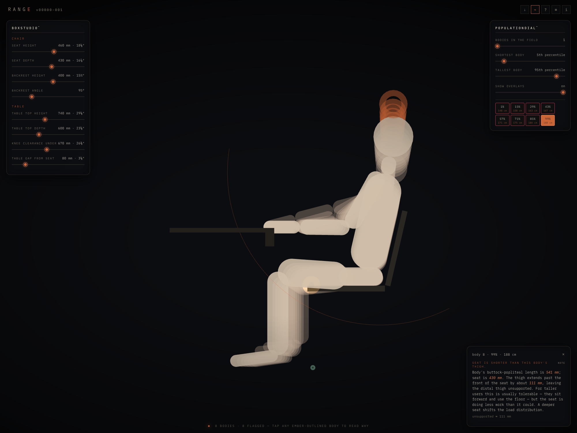 Range field — a single body silhouette posed into a box-modeled chair and table, side view, dark void; ember reach arc, BoxStudio sliders left, PopulationDial right, the annotations panel reading 'the geometry currently fits everyone in the field'