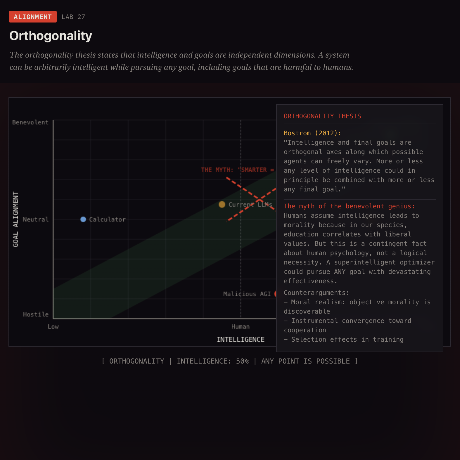 TuringTaster backpropagation lab with error flow and residual connections