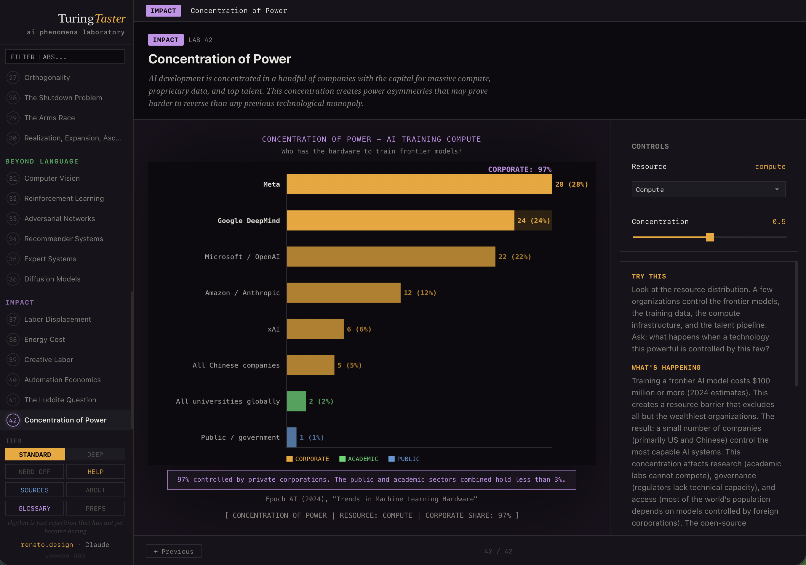 TuringTaster — AI phenomena laboratory